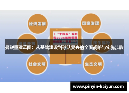曼联重建蓝图：从基础建设到球队复兴的全面战略与实施步骤