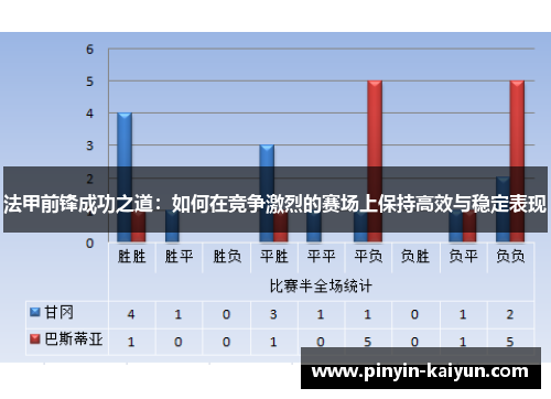 法甲前锋成功之道：如何在竞争激烈的赛场上保持高效与稳定表现