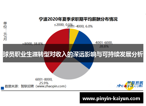 球员职业生涯转型对收入的深远影响与可持续发展分析