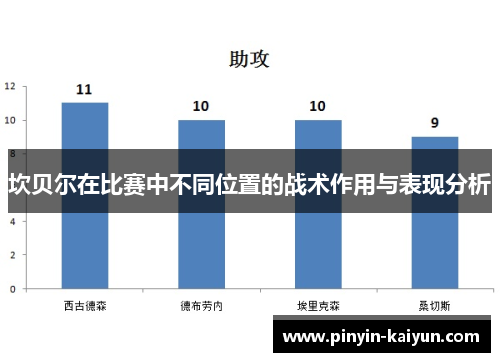 坎贝尔在比赛中不同位置的战术作用与表现分析