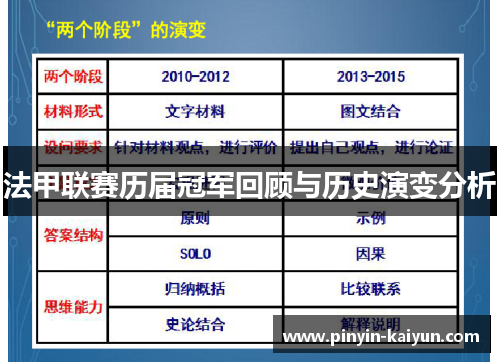 法甲联赛历届冠军回顾与历史演变分析 法甲联赛历届冠军回顾与历史演变分析