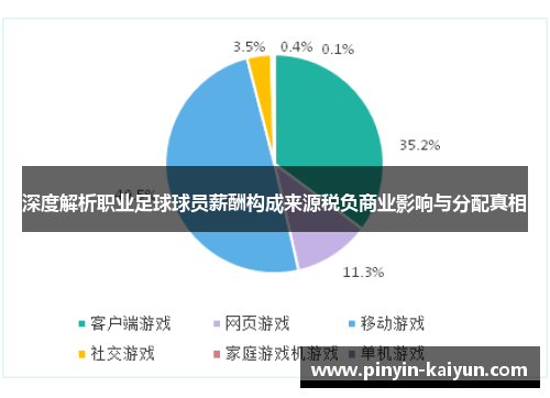 深度解析职业足球球员薪酬构成来源税负商业影响与分配真相 深度解析职业足球球员薪酬构成来源税负商业影响与分配真相