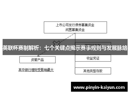 英联杯赛制解析:七个关键点揭示赛事规则与发展脉络 英联杯赛制解析:七个关键点揭示赛事规则与发展脉络