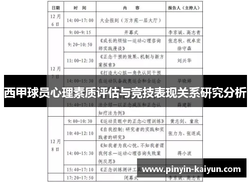 西甲球员心理素质评估与竞技表现关系研究分析