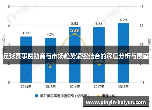 足球赛事赞助商与市场趋势紧密结合的深度分析与展望