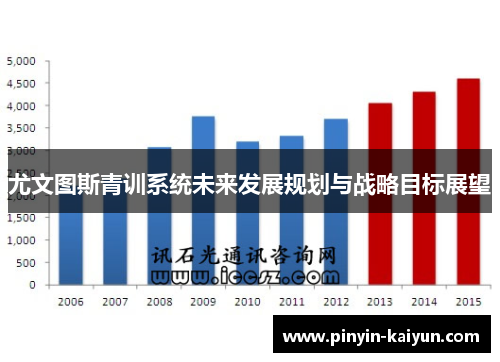 尤文图斯青训系统未来发展规划与战略目标展望 尤文图斯青训系统未来发展规划与战略目标展望