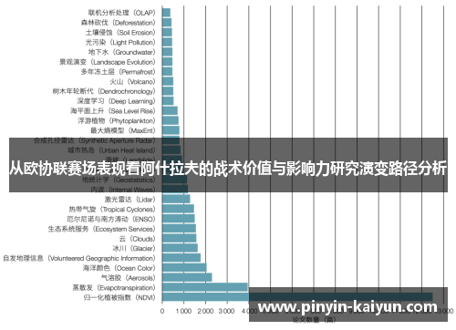 从欧协联赛场表现看阿什拉夫的战术价值与影响力研究演变路径分析