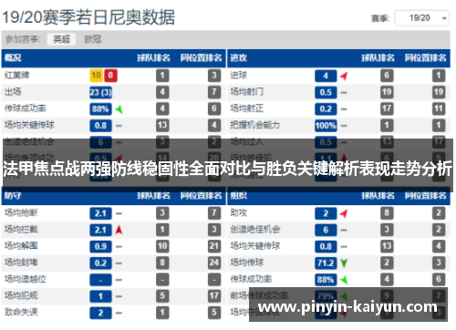 法甲焦点战两强防线稳固性全面对比与胜负关键解析表现走势分析 法甲焦点战两强防线稳固性全面对比与胜负关键解析表现走势分析
