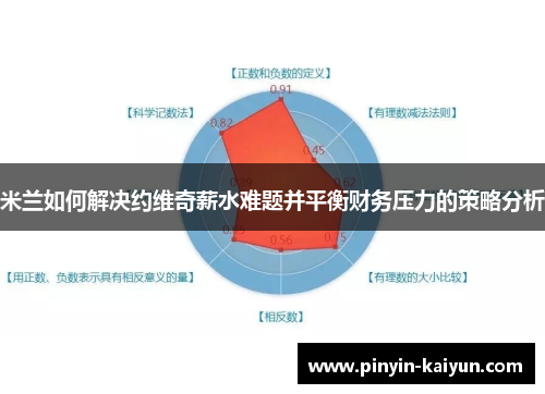 米兰如何解决约维奇薪水难题并平衡财务压力的策略分析