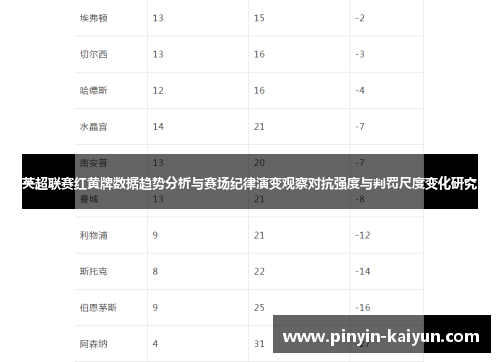 英超联赛红黄牌数据趋势分析与赛场纪律演变观察对抗强度与判罚尺度变化研究