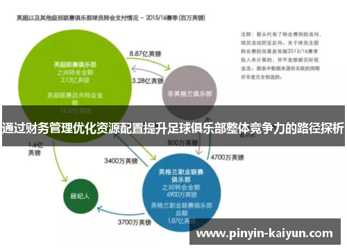 通过财务管理优化资源配置提升足球俱乐部整体竞争力的路径探析