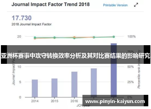 亚洲杯赛事中攻守转换效率分析及其对比赛结果的影响研究