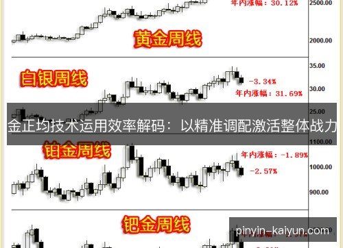 金正均技术运用效率解码：以精准调配激活整体战力